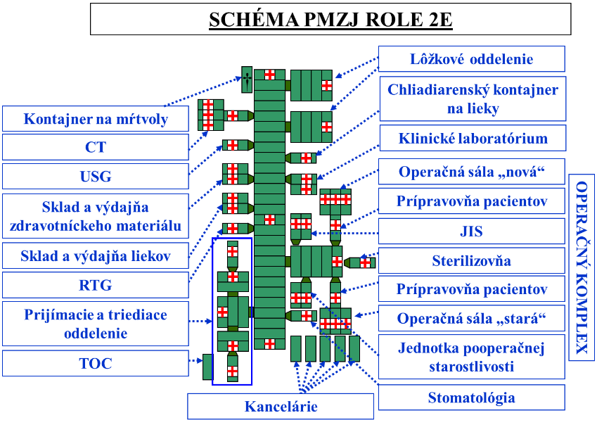 schemaR2E